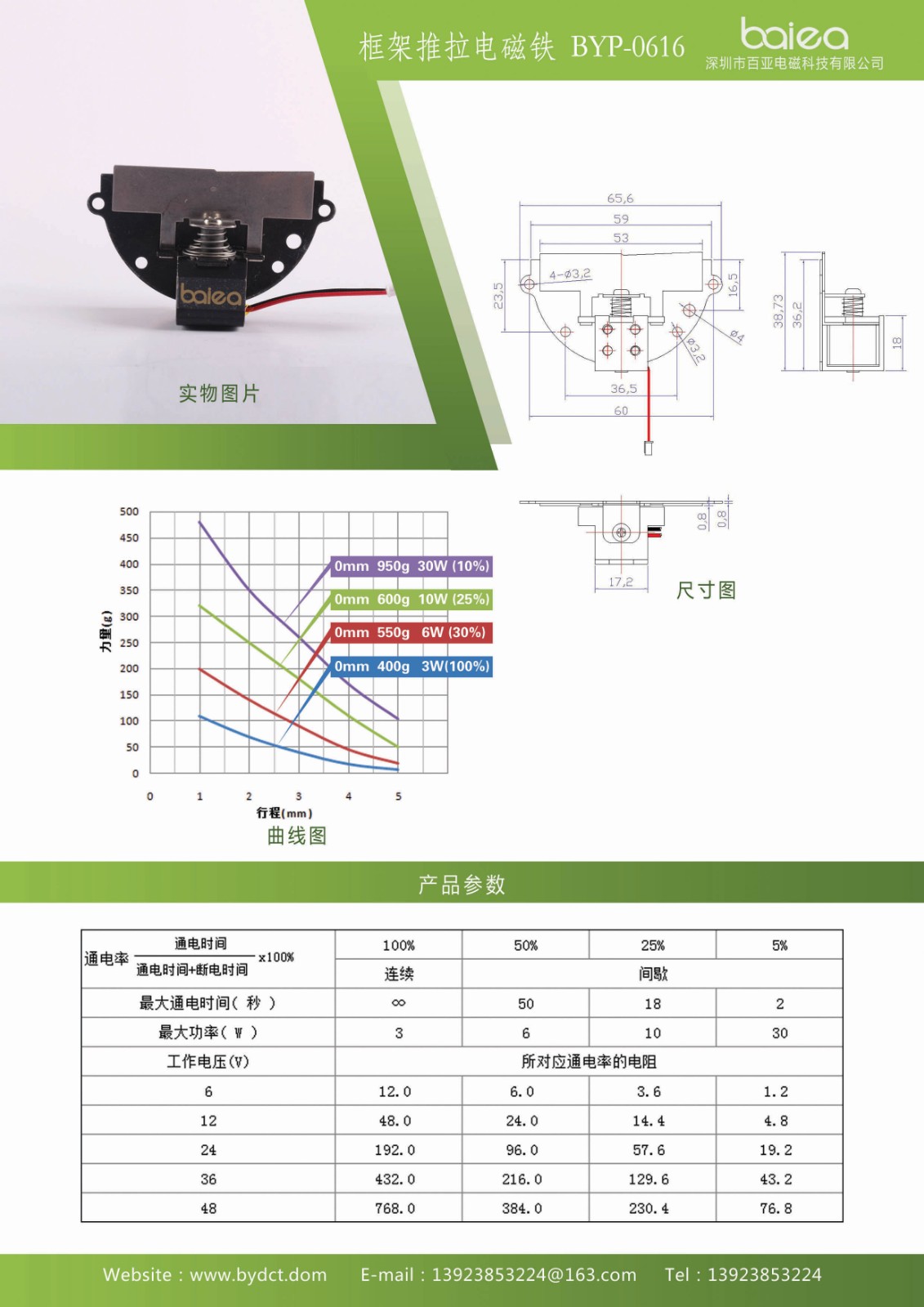 透镜电磁铁参数.jpg