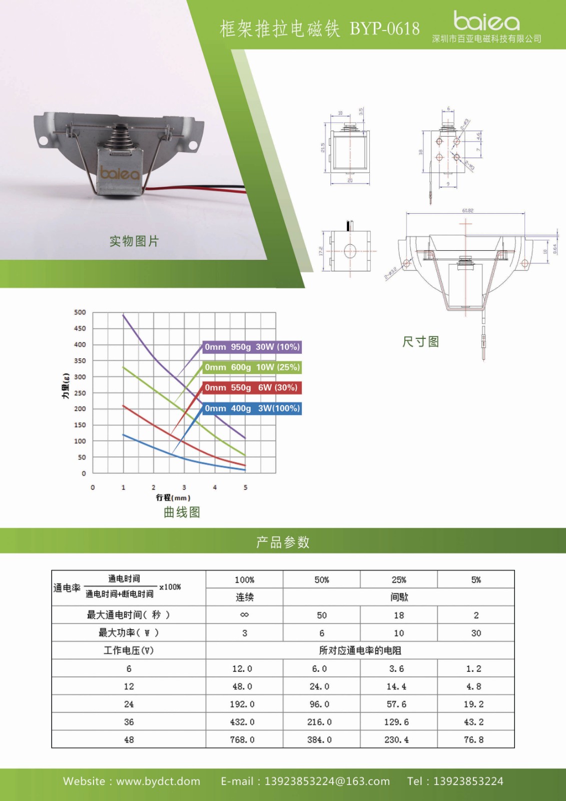 车灯透镜电磁铁参数.jpg