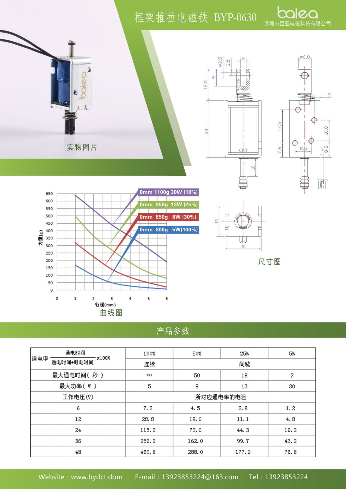 32-框架推拉电磁铁BYP-0630.jpg