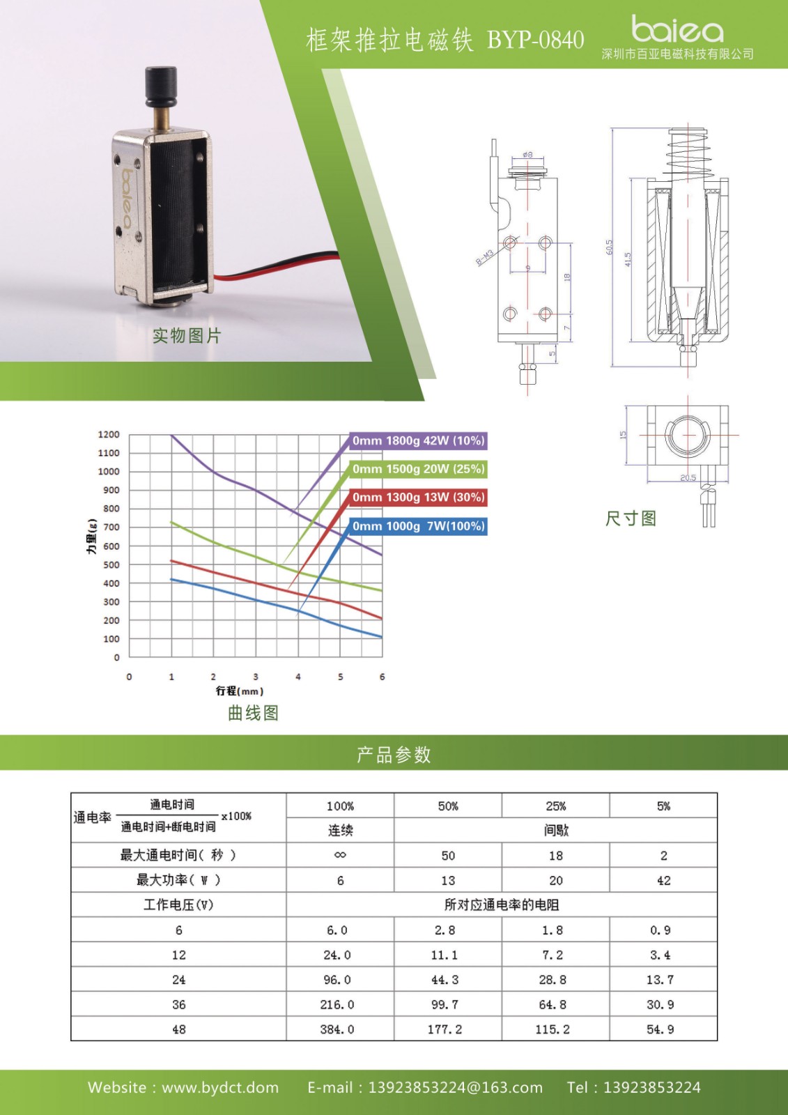 38-框架推拉电磁铁BYP-0840.jpg