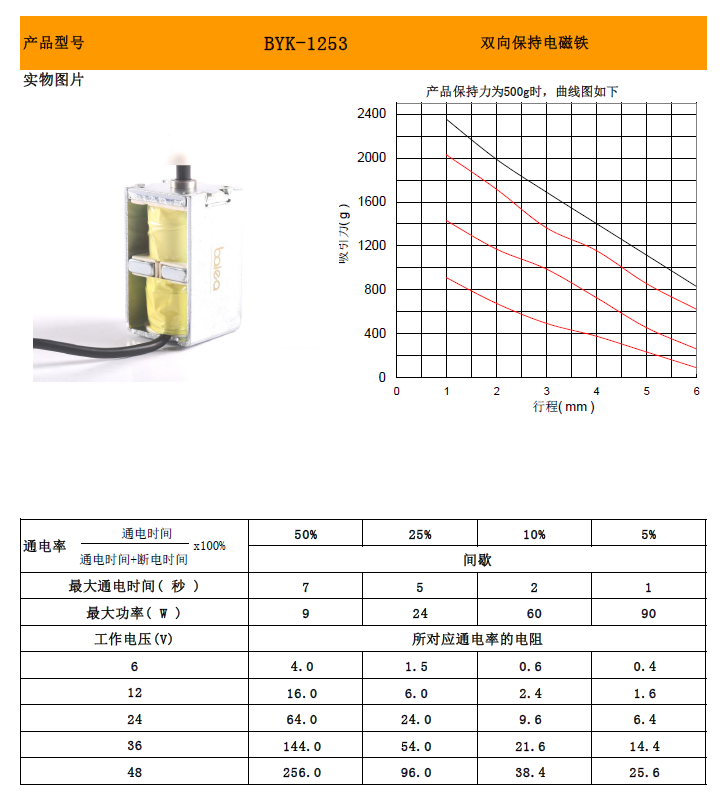 BYK1253双向保持电磁铁 (7) 副本.png