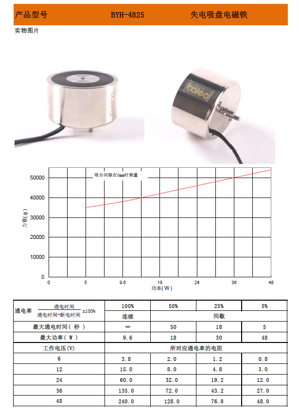 BYKH-4924 失电吸盘电磁铁(6) 副本.png