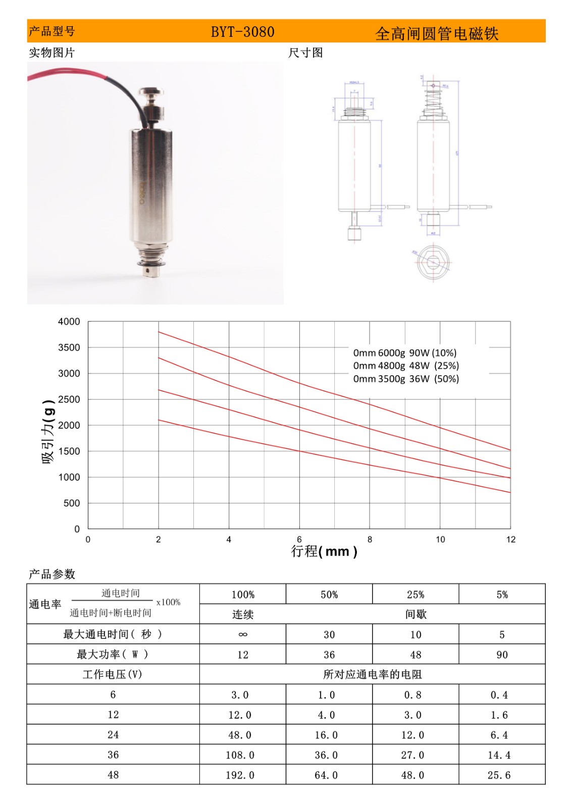 BYT-3080双向全高闸圆管电磁铁曲线图_1.jpg