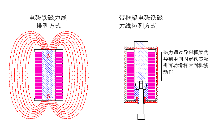 电磁铁的磁力线.png