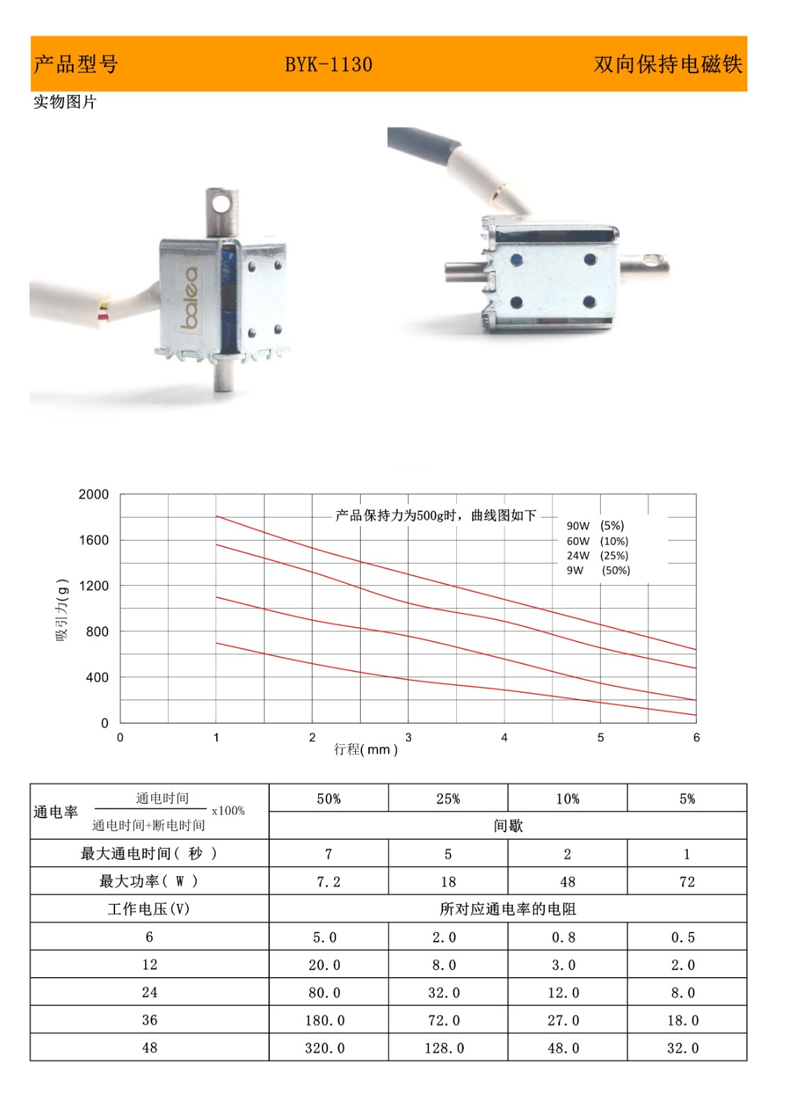 BYK1130保持电磁铁.jpg