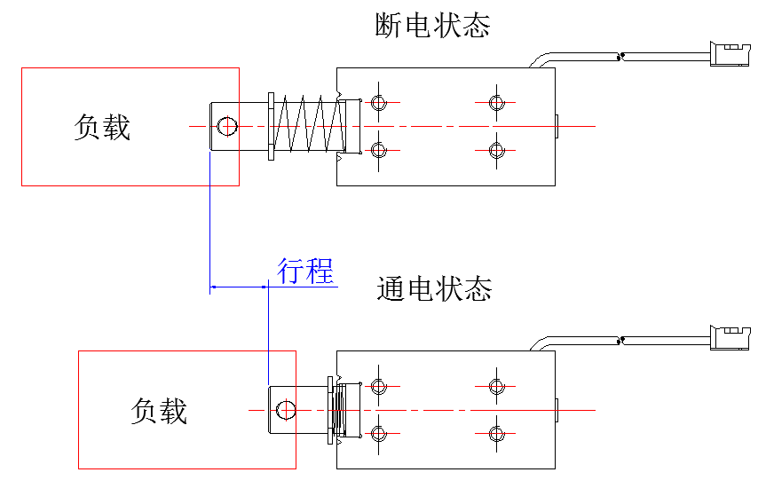 拉式电磁铁示图.png