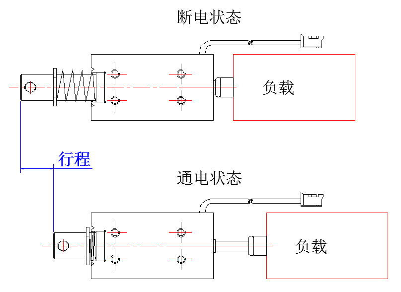 推式电磁铁示图.png