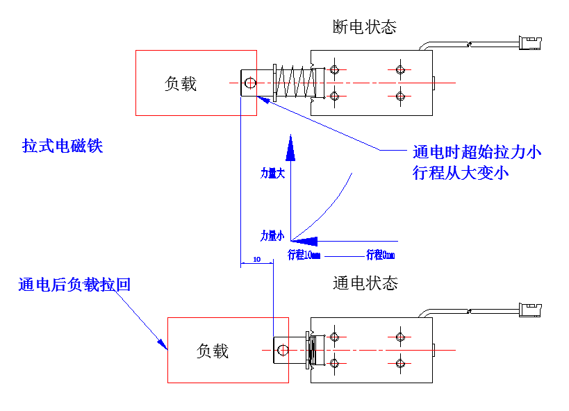 拉式电磁铁行程力量示图.png