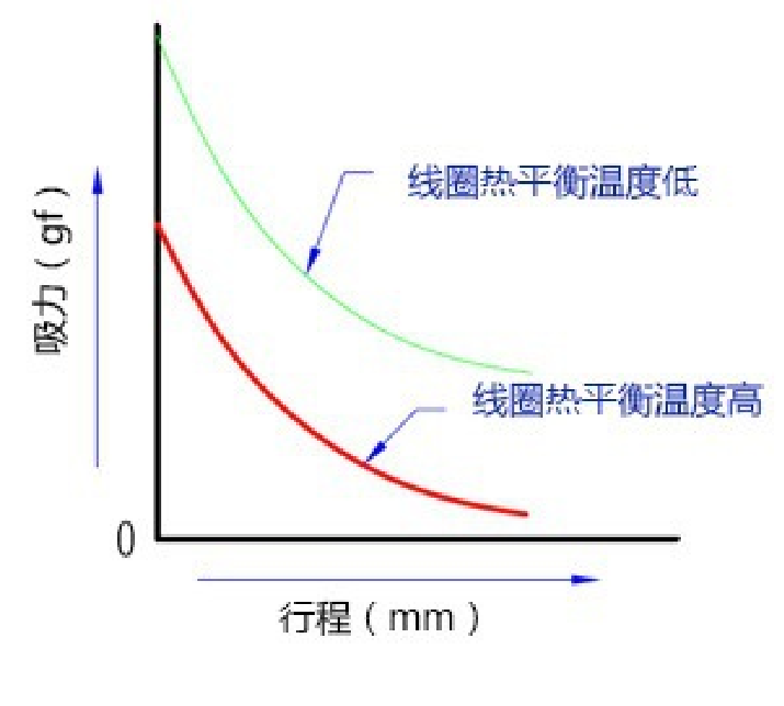 电磁铁力量因素1.png