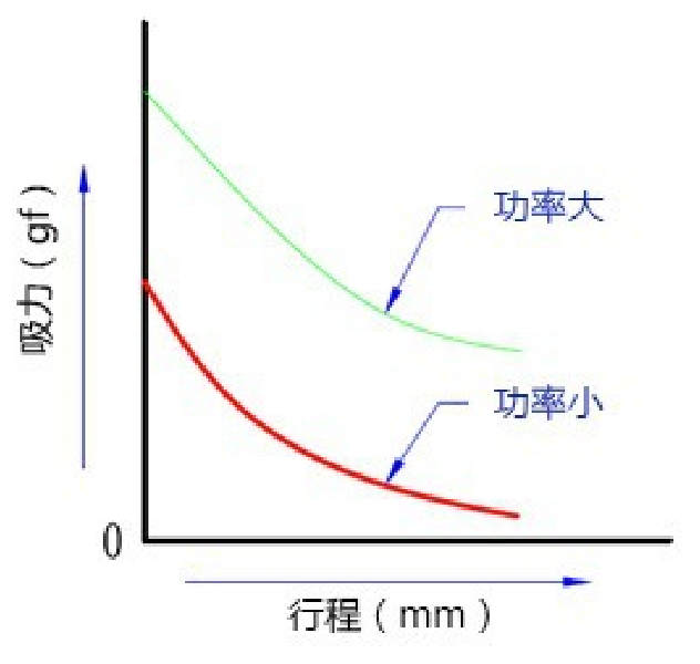 电磁铁力量因素2.png