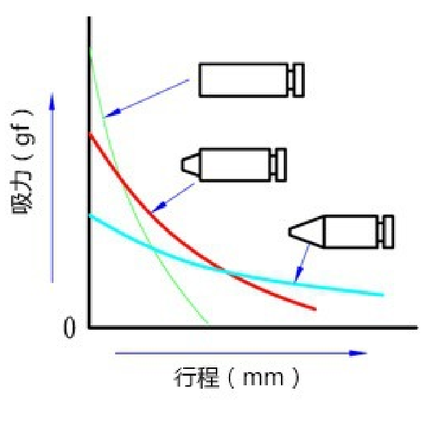 电磁铁力量因素3.png