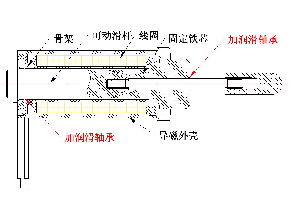 推拉电磁铁图示.png