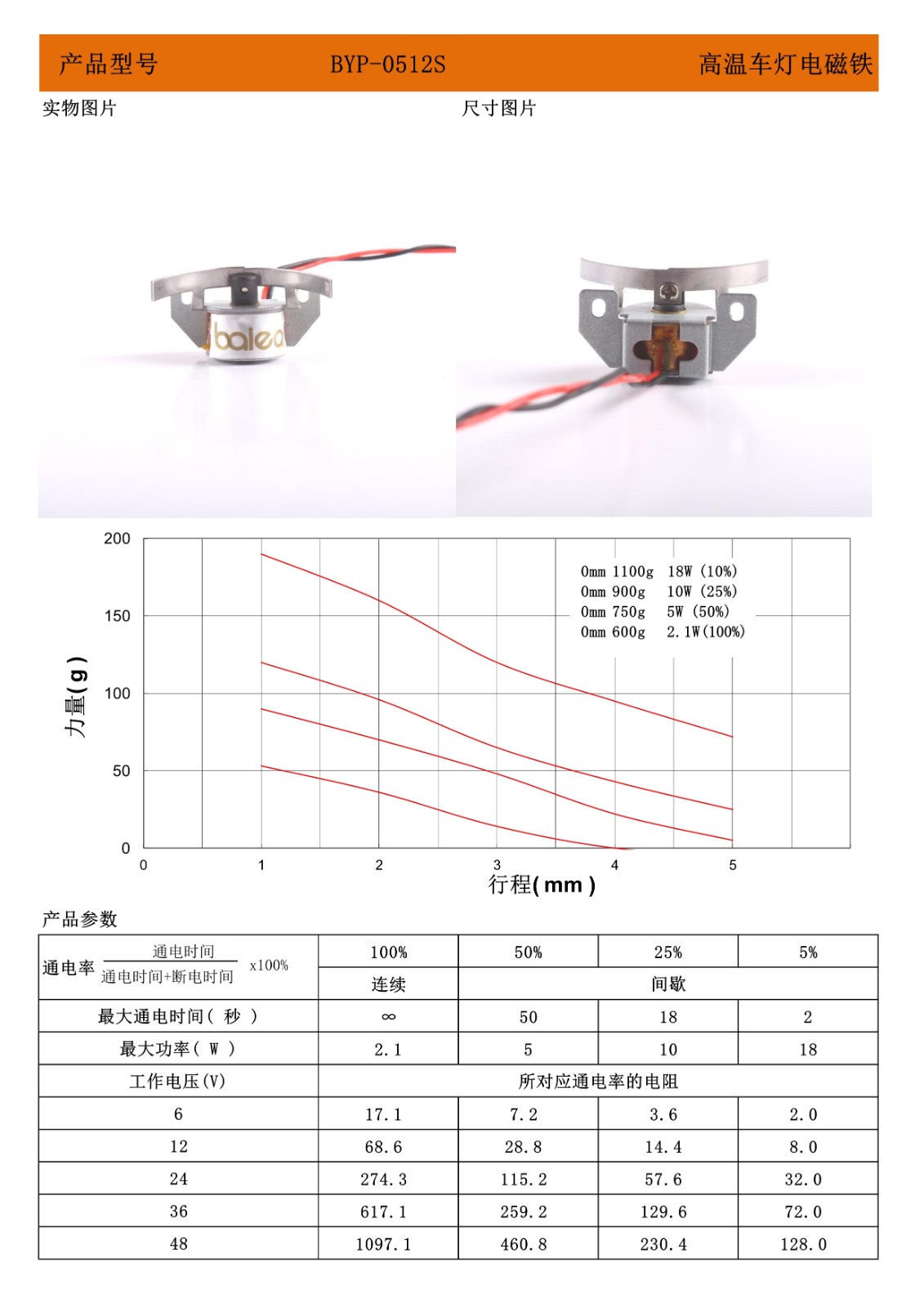 0512高温车灯电磁铁.jpg