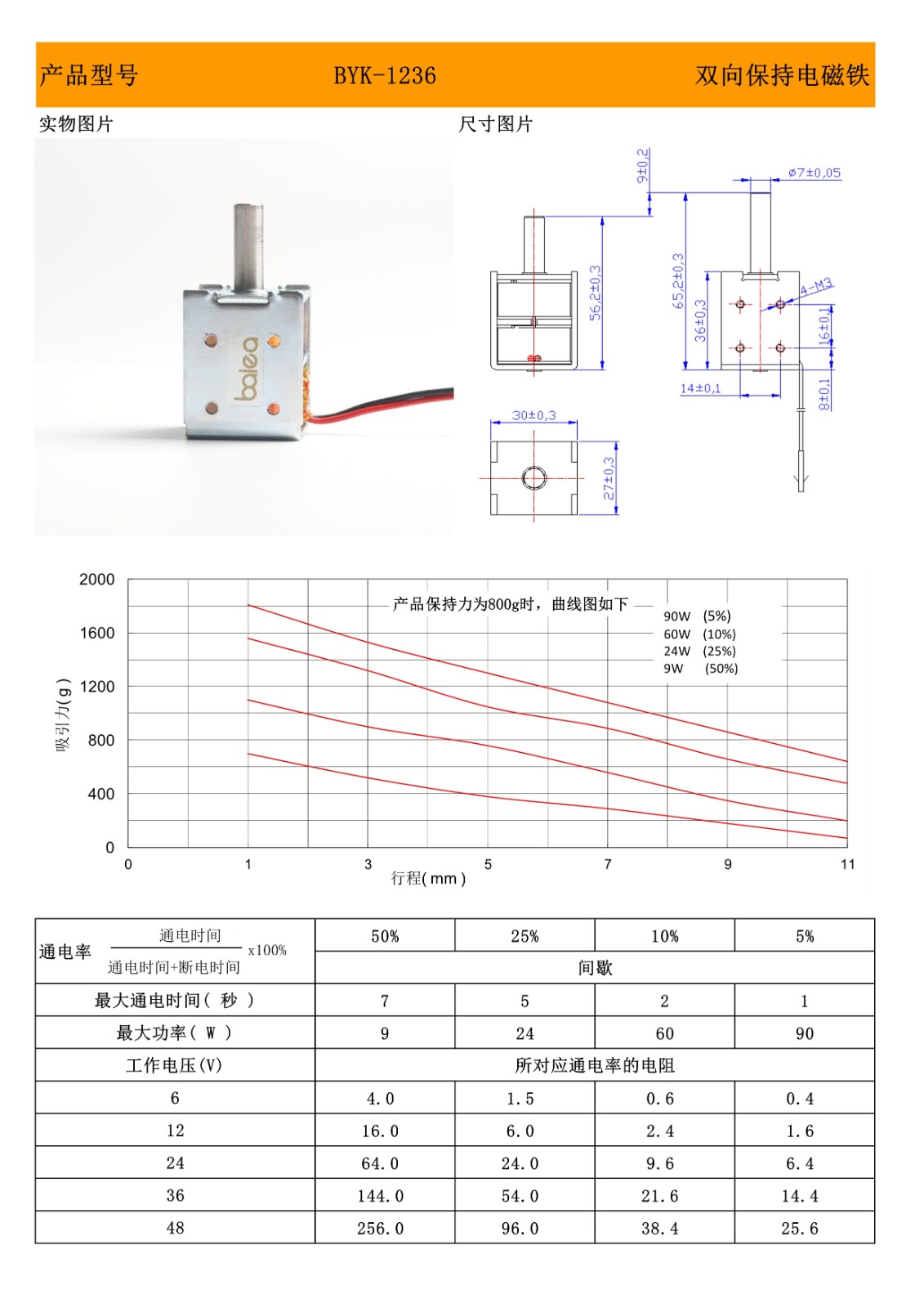 BYK1236保持电磁铁参数.jpg