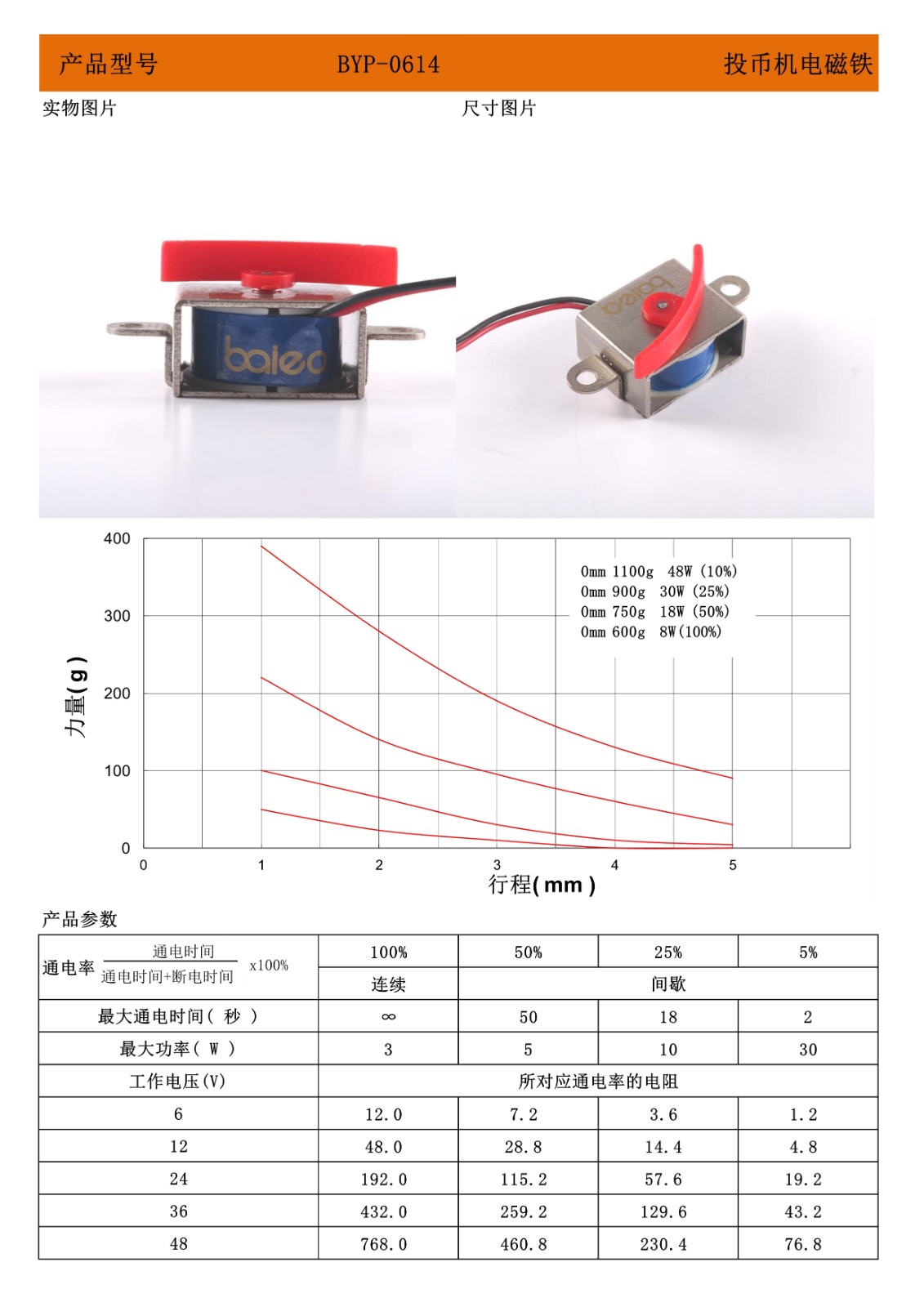 0614投币机电磁铁参数.jpg