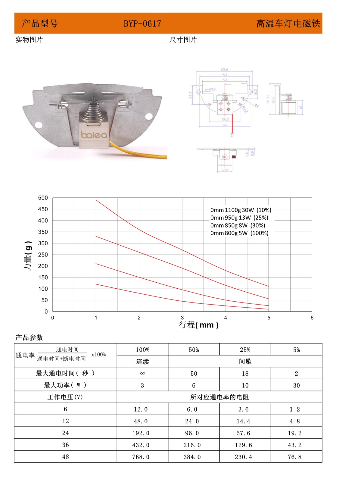 远近光切换电磁铁参数.jpg