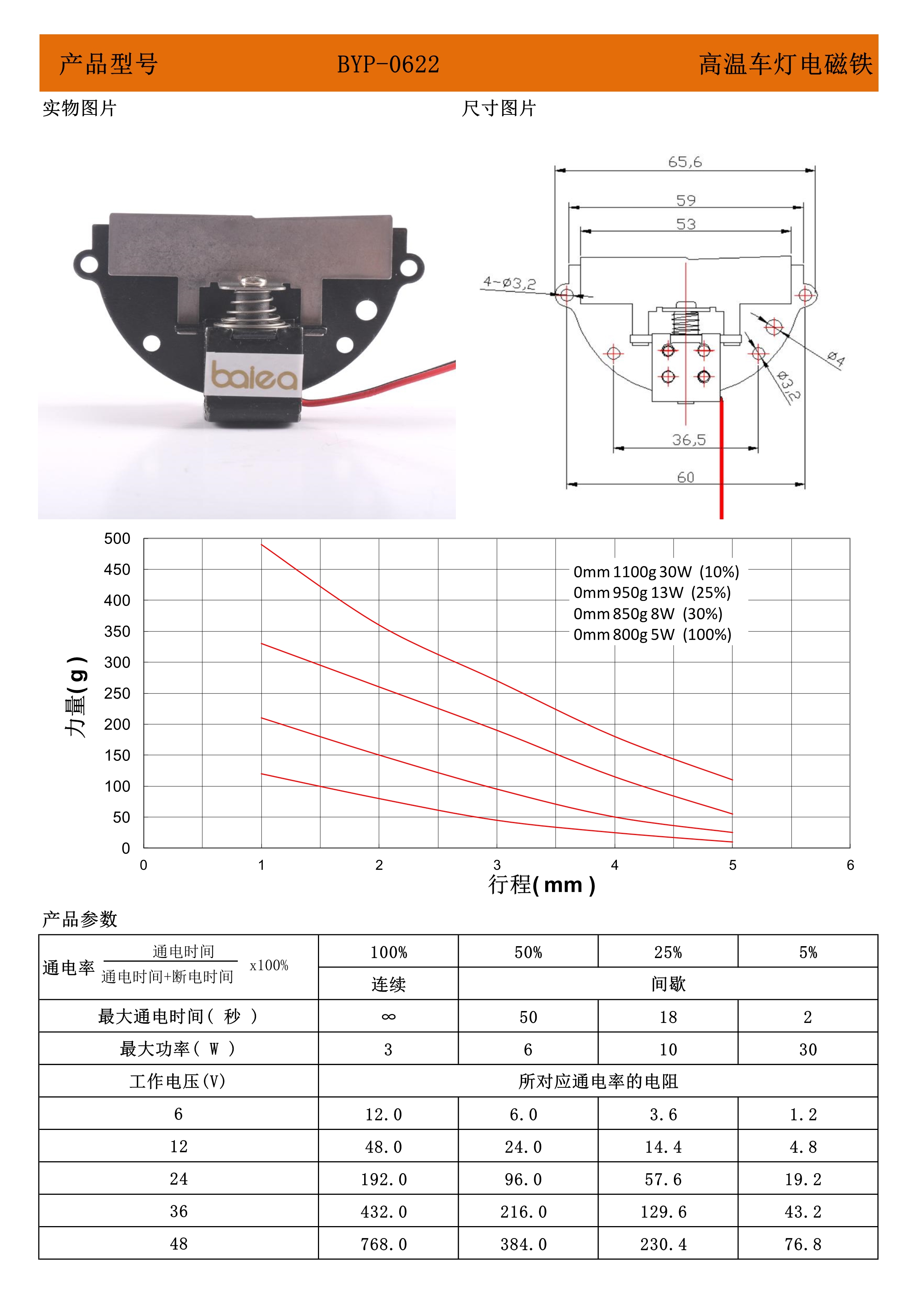 车灯透镜电磁铁参数.jpg