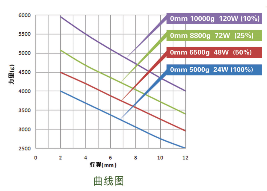 优化后自动演奏钢琴电磁铁厂家.png