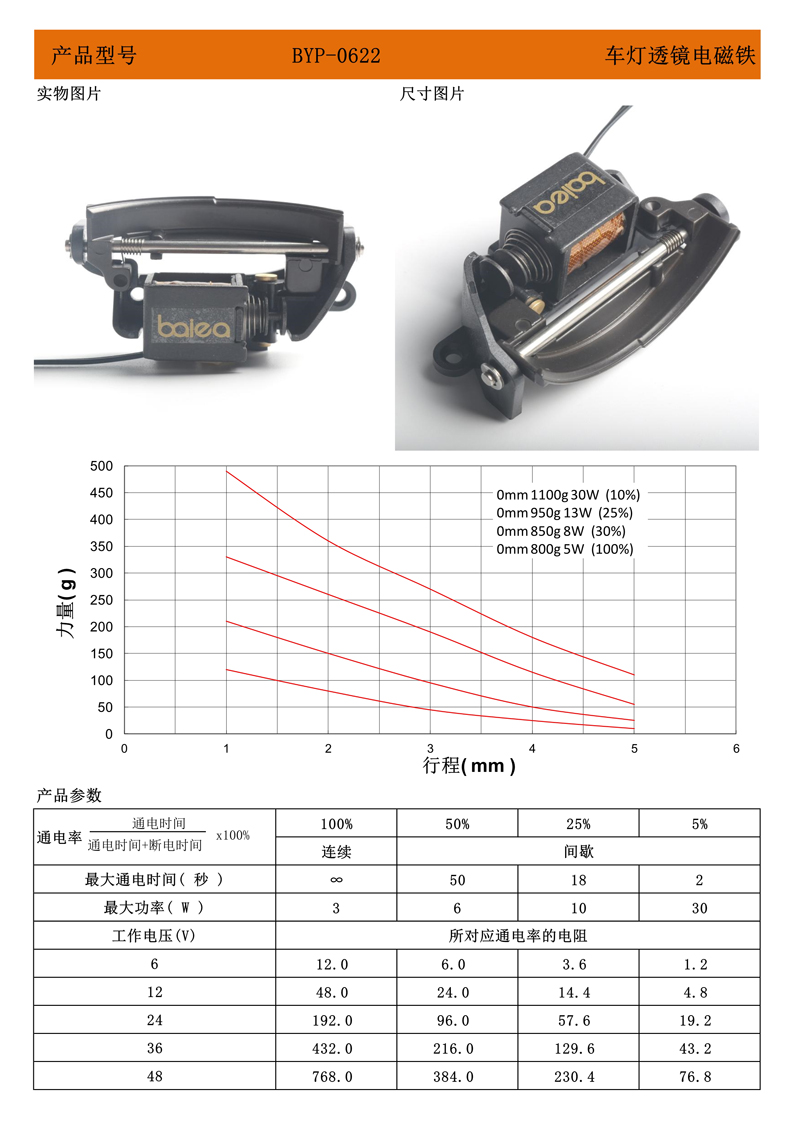 车灯电磁铁参数.jpg